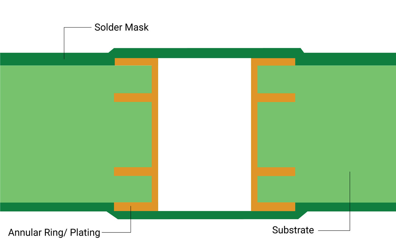 7 conseils à écouter avant d'étudier le masque de soudure