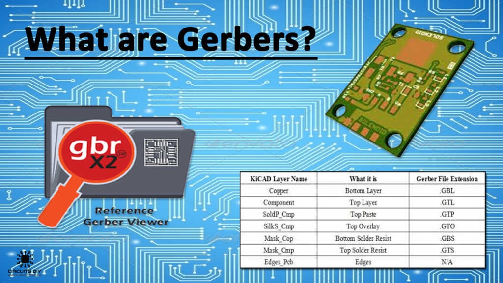 Qu'est-ce qu'un fichier Gerber