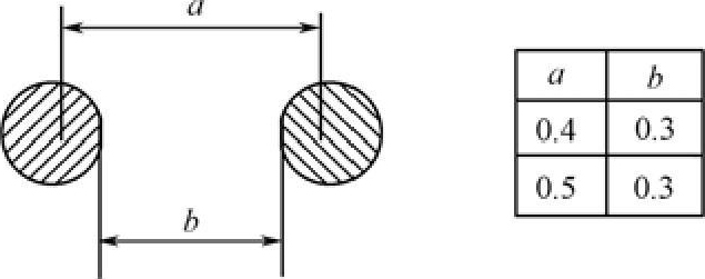 Dimensions et forme des pastilles de soudure