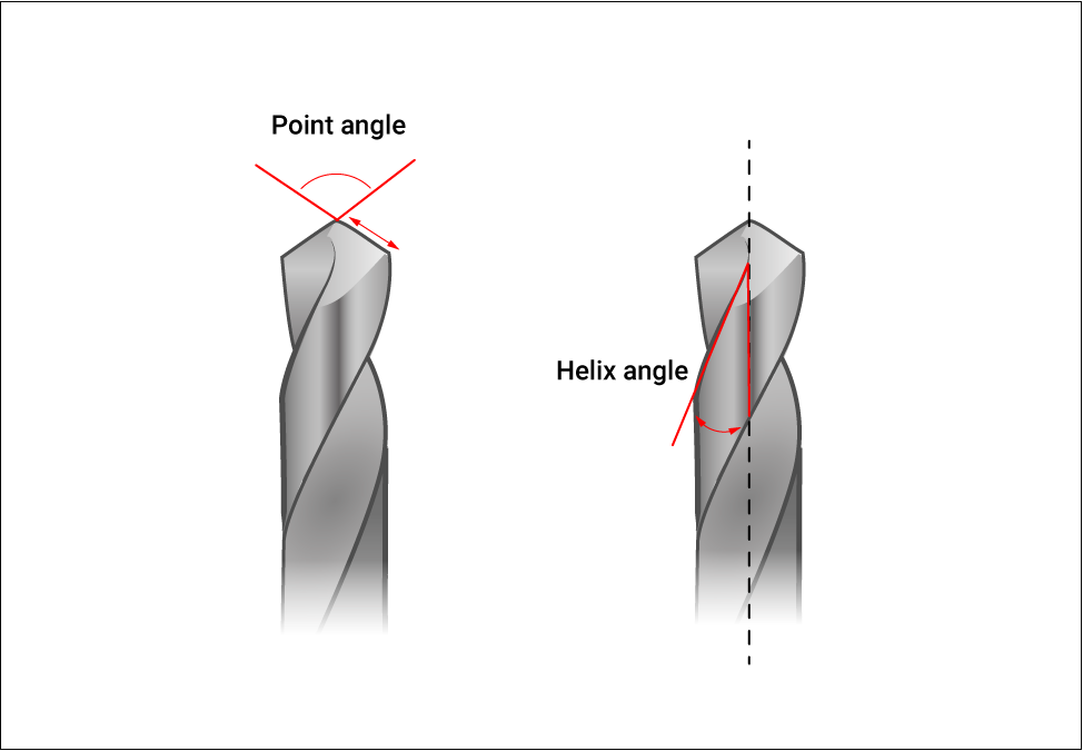 Angle de pointe et angle d'hélice