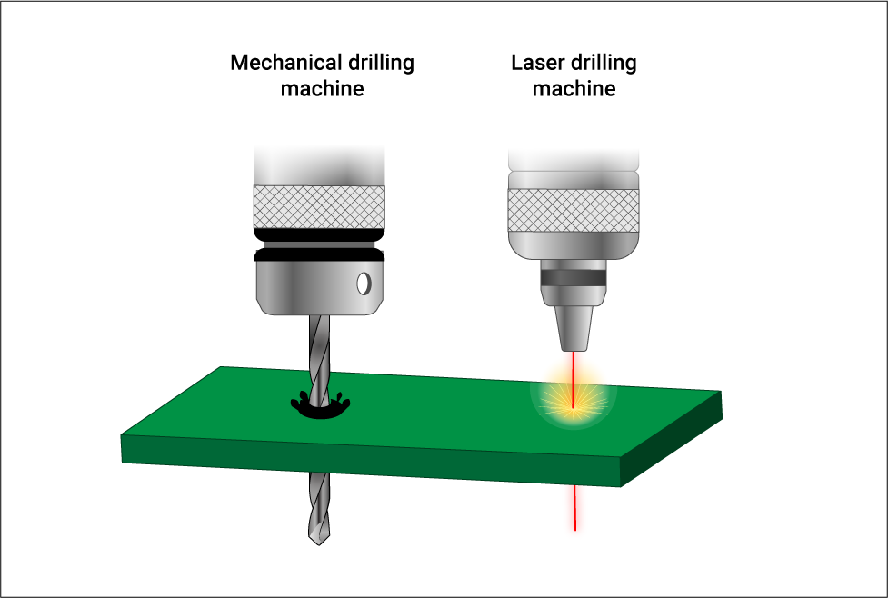 Maîtriser l'art du perçage de circuits imprimés&nbsp;: 9 techniques exquises