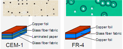 PCB CEM-1 et RF-4